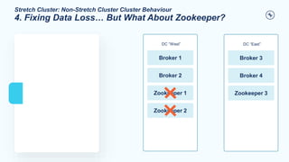 Stretch Cluster: Non-Stretch Cluster Cluster Behaviour
4. Fixing Data Loss… But What About Zookeeper?
DC “West”
Broker 1
Broker 2
Zookeeper 1
Zookeeper 2
DC “East”
Broker 3
Broker 4
Zookeeper 3
 