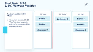 Stretch Cluster: 2.5 DC
3. DC Network Partition
A network partition in DC
“West”
● Consumers connected to DC
“West” continue to operate
until they’ve processed all fully
replicated records
DC “West”
Broker 1
Broker 2
Zookeeper 1
DC “East”
Broker 3
Broker 4
Zookeeper 3
DC “Central”
Zookeeper 2
 