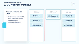 Stretch Cluster: 2.5 DC
3. DC Network Partition
A network partition in DC
“West”
● Producers connected to DC
“East” continue to operate
once we revert to
min.insync.replicas=2
DC “West”
Broker 1
Broker 2
Zookeeper 1
DC “East”
Broker 3
Broker 4
Zookeeper 3
DC “Central”
Zookeeper 2
 