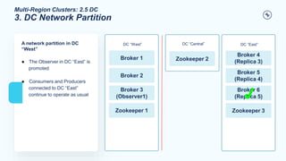 Multi-Region Clusters: 2.5 DC
3. DC Network Partition
A network partition in DC
“West”
● The Observer in DC “East” is
promoted
● Consumers and Producers
connected to DC “East”
continue to operate as usual
DC “West”
Broker 1
Broker 2
Zookeeper 1
DC “East”
Broker 4
(Replica 3)
Broker 5
(Replica 4)
Zookeeper 3
DC “Central”
Zookeeper 2
Broker 3
(Observer1)
Broker 6
(Replica 5)
 