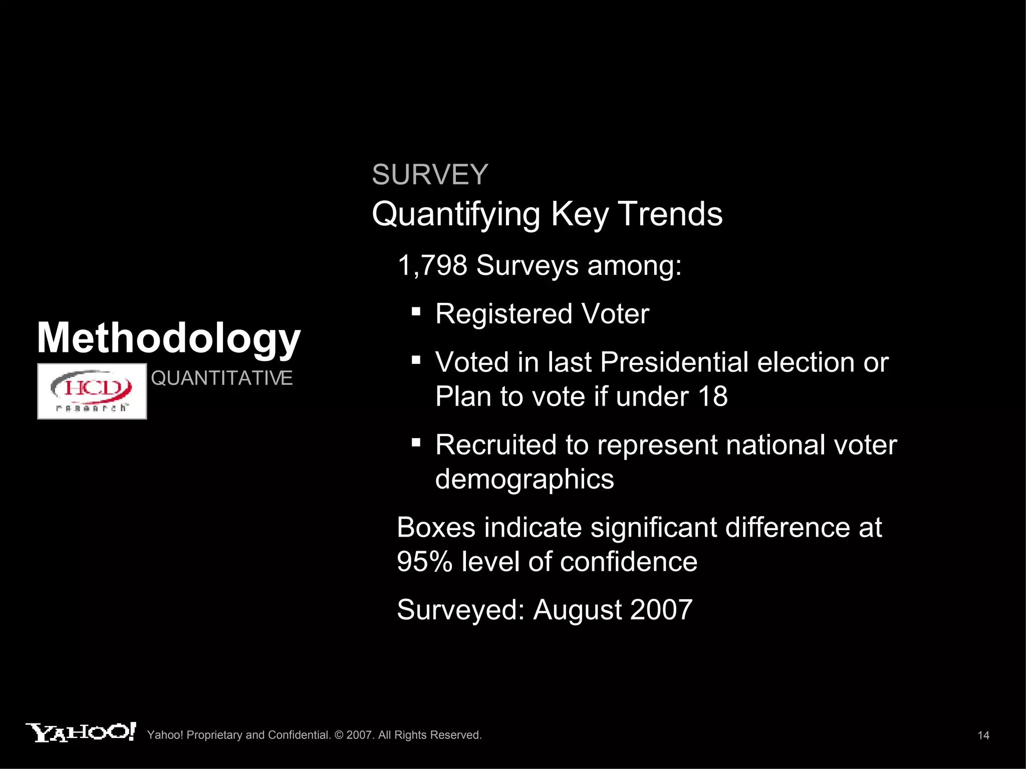 Methodology QUANTITATIVE   SURVEY   Quantifying Key Trends 1,798 Surveys among:  Registered Voter Voted in last Presidential election or Plan to vote if under 18 Recruited to represent national voter demographics Boxes indicate significant difference at 95% level of confidence  Surveyed: August 2007 