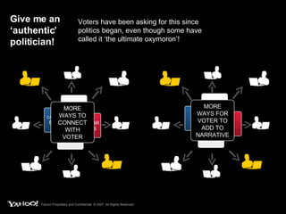 Give me an ‘authentic’ politician! Voters have been asking for this since politics began, even though some have called it ‘the ultimate oxymoron’! CANDIDATE BLOGS WEB  VIDEOS REGULAR EMAILS LONG FORM POLICY STATEMENTS MORE WAYS TO CONNECT WITH VOTER MORE WAYS FOR VOTER TO ADD TO NARRATIVE 