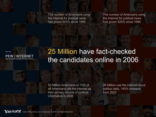 From the PEW / INTERNET PEW INTERNET & AMERICAN LIFE PROJECT The number of Americans using the Internet for political news has grown 525% since 1996 25 Million  have fact-checked the candidates online in 2006 The number of Americans using the Internet for political news has grown 525% since 1996 50 Million Americans or 15% of all Americans cite the internet as their primary source of political information in 2006 26 Million use the internet about politics daily, 140% increase from 2002 Yahoo! Proprietary and Confidential. © 2007. All Rights Reserved. 