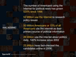 From the PEW / INTERNET PEW INTERNET & AMERICAN LIFE PROJECT The number of Americans using the Internet for political news has grown  525% since 1996 52 Million use the Internet  to research policy issues 50 Million Americans or 15% of all Americans  cite the internet as their primary source of political information 26 Million  use the internet about politics daily, 140% increase since 2002 25 Million  have fact-checked the candidates online in 2006 Yahoo! Proprietary and Confidential. © 2007. All Rights Reserved. 