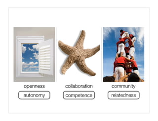 Citizen Happiness Workshop Part 2: The Building Blocks