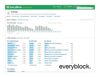 Citizen Happiness Workshop Part 2: The Building Blocks