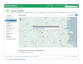 Citizen Happiness Workshop Part 2: The Building Blocks