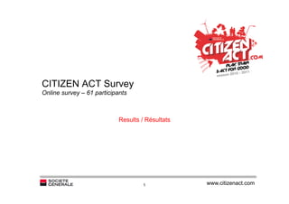 CITIZEN ACT Survey
Online survey – 61 participants



                            Results / Résultats




                                    1             www.citizenact.com
 