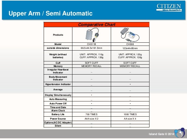 citizen blood pressure monitors 2014