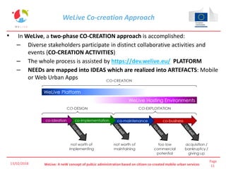 Page
11WeLive: A neW concept of pubLic administration based on citizen co-created mobile urban services
WeLive Co-creation Approach
• In WeLive, a two-phase CO-CREATION approach is accomplished:
– Diverse stakeholders participate in distinct collaborative activities and
events (CO-CREATION ACTIVITIES)
– The whole process is assisted by https://dev.welive.eu/ PLATFORM
– NEEDs are mapped into IDEAS which are realized into ARTEFACTS: Mobile
or Web Urban Apps
13/02/2018
 