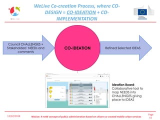 Page
15WeLive: A neW concept of pubLic administration based on citizen co-created mobile urban services
WeLive Co-creation Process, where CO-
DESIGN = CO-IDEATION + CO-
IMPLEMENTATION
Ideation Board:
Collaborative tool to
map NEEDS into
CHALLENGES giving
place to IDEAS
CO-IDEATION
Council CHALLENGES +
Stakeholders’ NEEDs and
comments
Refined Selected IDEAS
13/02/2018
 