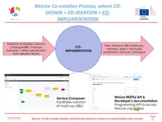 Page
17WeLive: A neW concept of pubLic administration based on citizen co-created mobile urban services
WeLive Co-creation Process, where CO-
DESIGN = CO-IDEATION + CO-
IMPLEMENTATION
CO-
IMPLEMENTATION
Artefacts Available in Service
Catalogue(BBs, mashups,
datasets) + Ideas specification
from Ideation Board
New Artefacts (BBs (Mashups),
datasets, Apps + Mockups)
published in Services Catalogue
Service Composer:
Facilitates creation
of mash-ups (BBs)
WeLive RESTful API &
Developer’s documentation:
Programming API to access
WeLive capabilities
13/02/2018
 