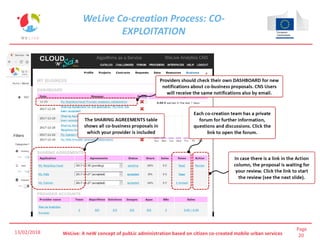 Page
20WeLive: A neW concept of pubLic administration based on citizen co-created mobile urban services
WeLive Co-creation Process: CO-
EXPLOITATION
13/02/2018
 