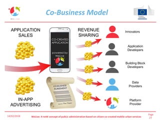 Page
27WeLive: A neW concept of pubLic administration based on citizen co-created mobile urban services
Co-Business Model
14/02/2018
Innovators
Data
Providers
Application
Developers
Building Block
Developers
Platform
Provider
APPLICATION
SALES
REVENUE
SHARING
IN-APP
ADVERTISING
 