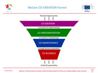 Page
29WeLive: A neW concept of pubLic administration based on citizen co-created mobile urban services
WeLive CO-CREATION Funnel
13/02/2018
 