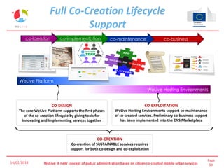 Page
30WeLive: A neW concept of pubLic administration based on citizen co-created mobile urban services
Full Co-Creation Lifecycle
Support
14/02/2018
co-businessco-maintenanceco-implementationco-ideation
WeLive Platform
WeLive Hosting Environments
CO-DESIGN
The core WeLive Platform supports the first phases
of the co-creation lifecycle by giving tools for
innovating and implementing services together
CO-EXPLOITATION
WeLive Hosting Environments support co-maintenance
of co-created services. Preliminary co-business support
has been implemented into the CNS Marketplace
CO-CREATION
Co-creation of SUSTAINABLE services requires
support for both co-design and co-exploitation
 