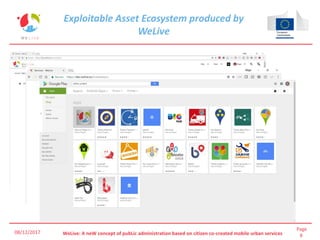 Page
8WeLive: A neW concept of pubLic administration based on citizen co-created mobile urban services
73 BBs
452 Datasets –
Bilbao (168), Helsinki
(50), Trento (201) &
Novi Sad (33)
34 Apps –
21 in Google Play &
5 with Service
Composer
Exploitable Asset Ecosystem produced by
WeLive
08/12/2017
 