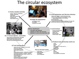 The circular ecosystem
 