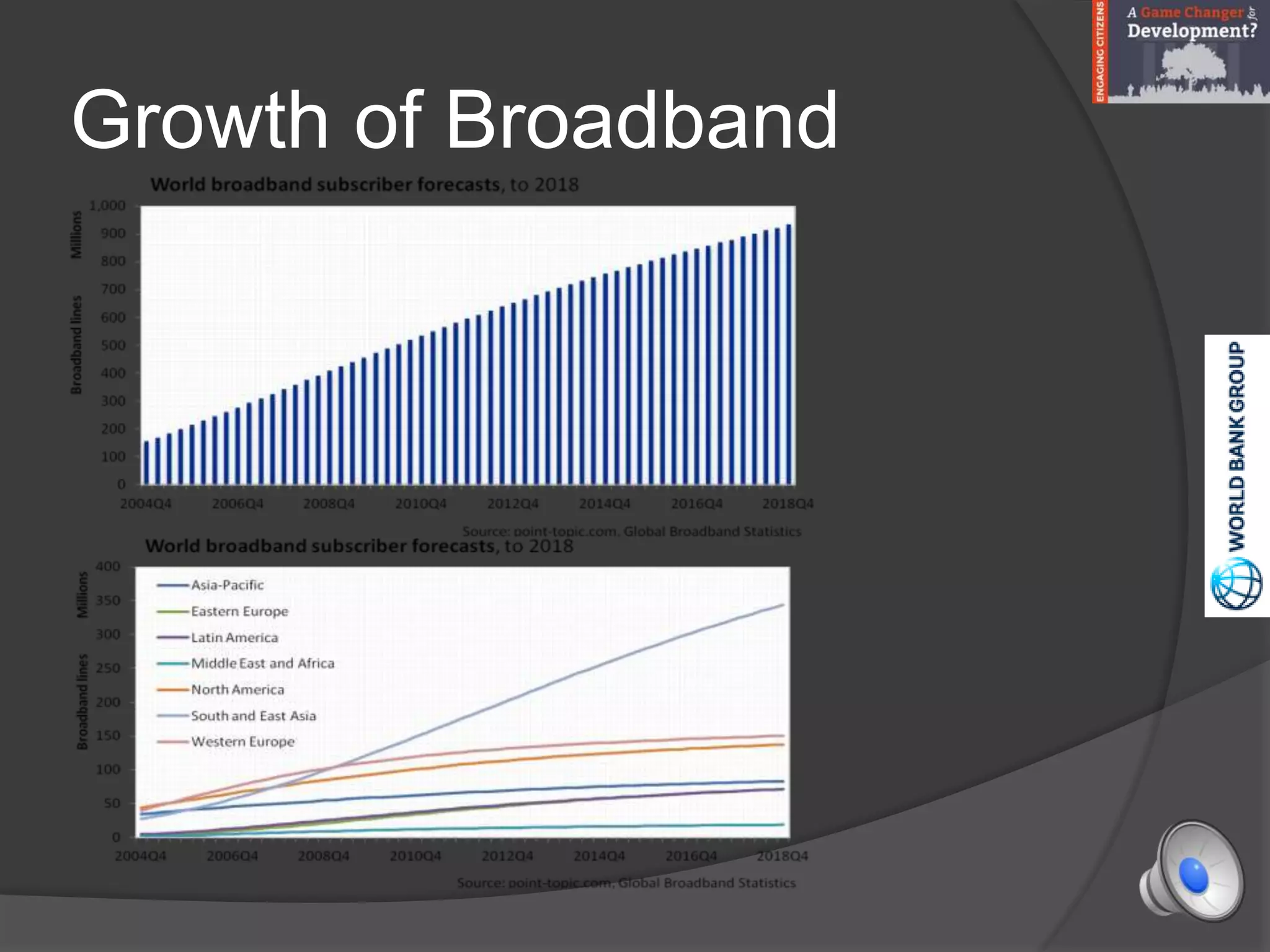Growth of Broadband
 