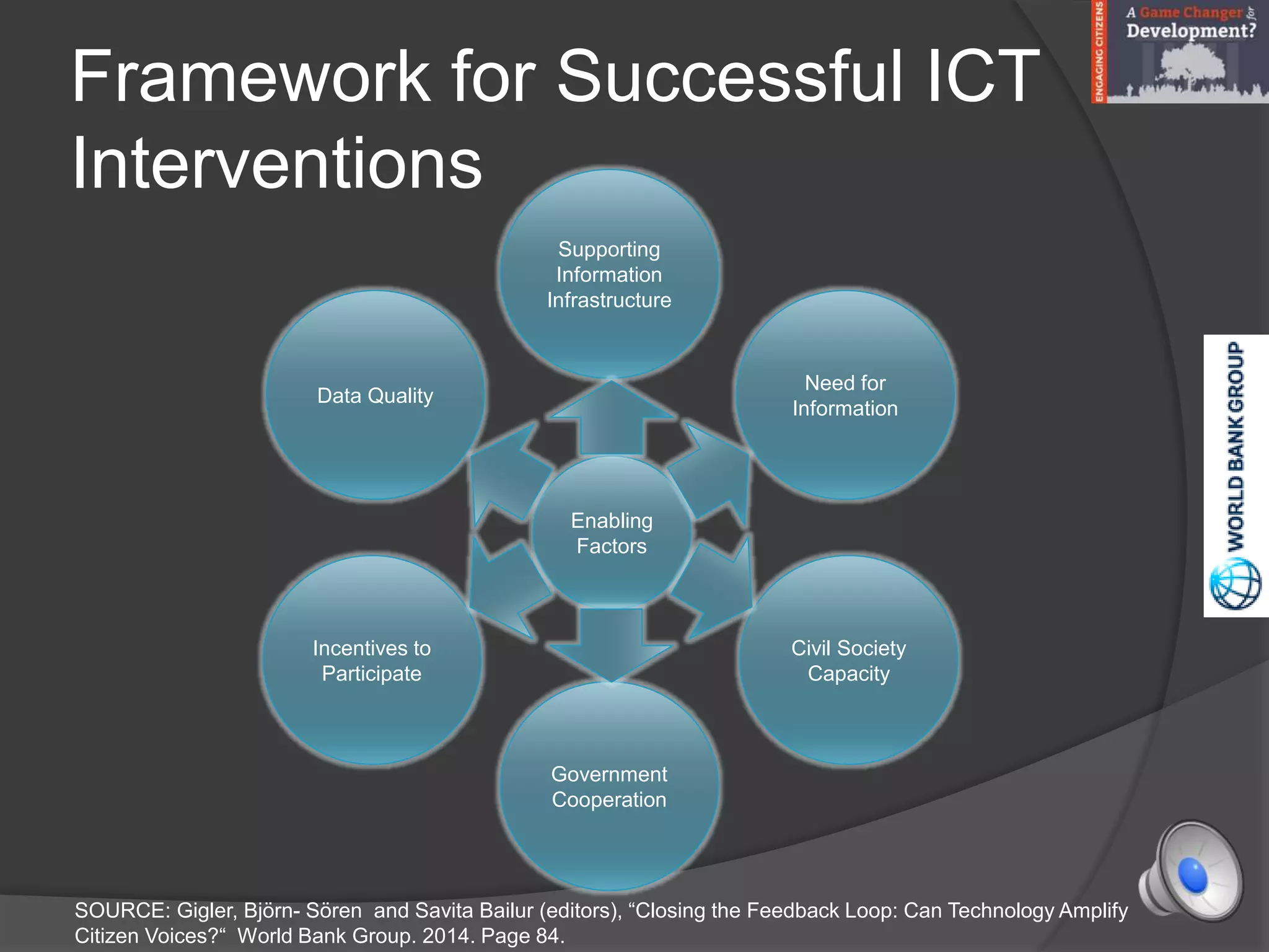Framework for Successful ICT
Interventions
Enabling
Factors
Need for
Information
Supporting
Information
Infrastructure
Civil Society
Capacity
Government
Cooperation
Incentives to
Participate
Data Quality
SOURCE: Gigler, Björn- Sören and Savita Bailur (editors), “Closing the Feedback Loop: Can Technology Amplify
Citizen Voices?“ World Bank Group. 2014. Page 84.
 