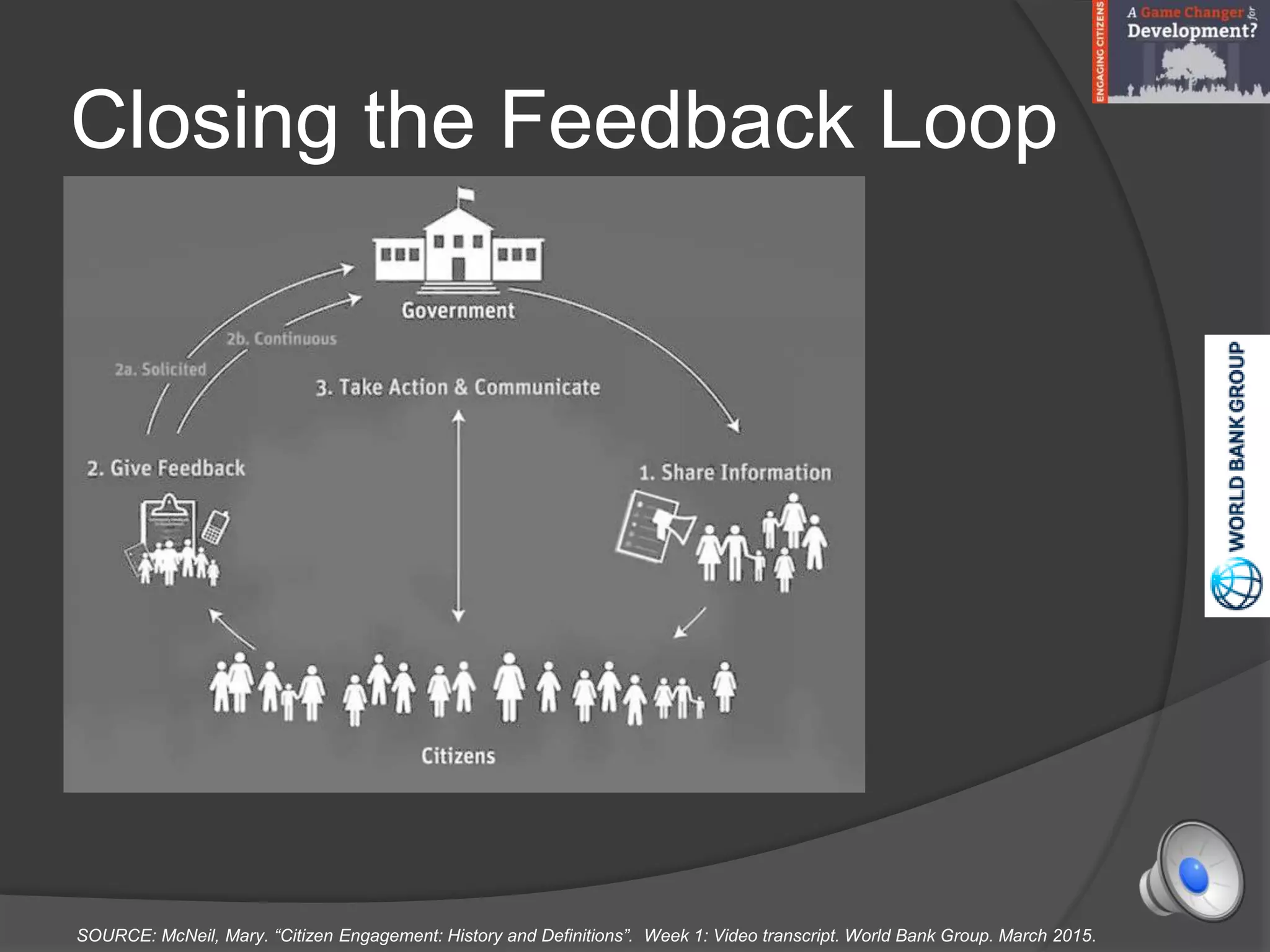 Closing the Feedback Loop
SOURCE: McNeil, Mary. “Citizen Engagement: History and Definitions”. Week 1: Video transcript. World Bank Group. March 2015.
 