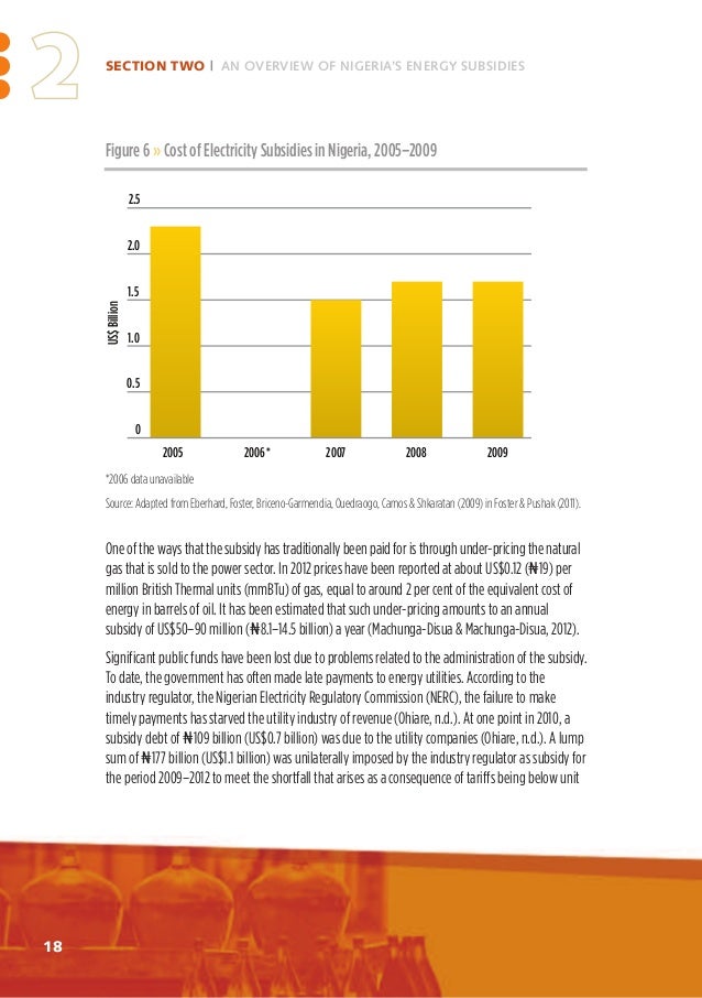 Prices Of Natural Gas In Nigeria Prices Of Natural Gas In Nigeria