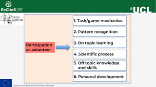 1. Task/game mechanics
2. Pattern recognition
3. On topic learning
5. Off topic knowledge
and skills
4. Scientific process...