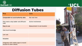 Diffusion Tubes
Pros Cons
Comparable to Local Authority data Not real time
Only need a step ladder and diffusion
tube
Acti...