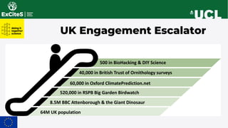 64M UK population
8.5M BBC Attenborough & the Giant Dinosaur
520,000 in RSPB Big Garden Birdwatch
40,000 in British Trust ...