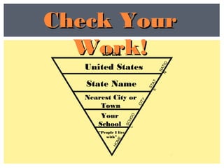 Your
School
United States
State Name
Nearest City or
Town
“People I live
with”
Check YourCheck Your
Work!Work!LEVELS
STATE
CITY
HOME
SCHOOL
NATION
 