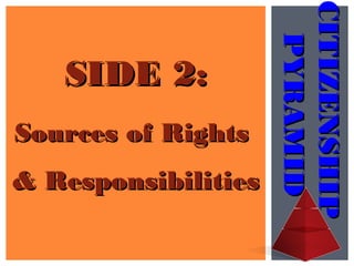 CITIZENSHIPCITIZENSHIP
PYRAMIDPYRAMID
SIDE 2:SIDE 2:
Sources of RightsSources of Rights
& Responsibilities& Responsibilities
 