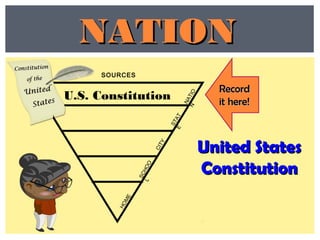 RecordRecord
it here!it here!
U.S. Constitution
STATE
CITY
SOURCES
HOME
SCHOOL
NATION
NATIONNATION
United StatesUnited States
ConstitutionConstitution
 