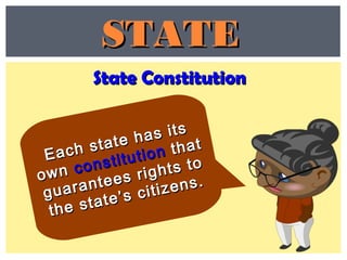 Each state has its
Each state has its
ownown constitution
constitution thatthat
guarantees rights to
guarantees rights to
the state’s citizens.
the state’s citizens.
State ConstitutionState Constitution
STATESTATE
 