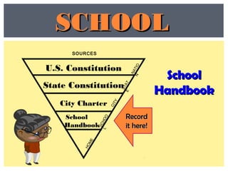 SOURCES
RecordRecord
it here!it here!
U.S. Constitution
State Constitution
City Charter
School
Handbook
SchoolSchool
HandbookHandbook
SCHOOLSCHOOL
STATE
CITY
HOME
SCHOOL
NATION
 
