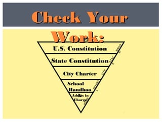 ORIGINS
Check YourCheck Your
Work:Work:
U.S. Constitution
State Constitution
City Charter
School
Handboo
kAdults in
Charge
STATE
CITY
HOME
SCHOOL
NATION
 