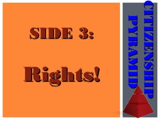 CITIZENSHIPCITIZENSHIP
PYRAMIDPYRAMID
SIDE 3:SIDE 3:
Rights!Rights!
 
