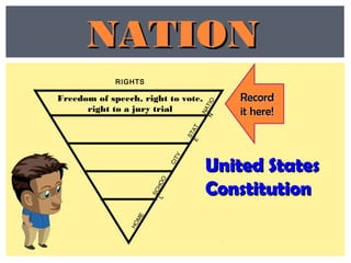 RecordRecord
it here!it here!
Freedom of speech, right to vote,
right to a jury trial
RIGHTS
United StatesUnited States
ConstitutionConstitution
NATIONNATION
STATE
CITY
HOME
SCHOOL
NATION
 