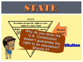 RecordRecord
it here!it here!
Right to free education; equal
rights for men and women
RIGHTS
State ConstitutionState Constitution
STATESTATE
STATE
CITY
HOME
SCHOOL
NATION
Freedom of speech, right to vote,
right to a jury trial
Why do you think the
Why do you think theU.S. Constitution
U.S. Constitutiondoesn’t guarantee the
doesn’t guarantee theright to an education?
right to an education?Should it?
Should it?
 