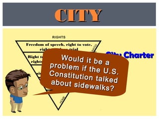 RIGHTS
Right to use
sidewalks and parks
Right to free education; equal
rights for men and women
RecordRecord
it here!it here!
City CharterCity Charter
STATE
CITYCITY
CITY
SCHOOL
HOME
NATION
Freedom of speech, right to vote,
right to a jury trial
Would it be a
Would it be aproblem if the U.S.
problem if the U.S.Constitution talked
Constitution talkedabout sidewalks?
about sidewalks?
 