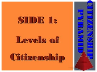 CITIZENSHIPCITIZENSHIP
PYRAMIDPYRAMID
SIDE 1:SIDE 1:
Levels ofLevels of
CitizenshipCitizenship
 