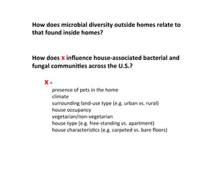 How	
  does	
  microbial	
  diversity	
  outside	
  homes	
  relate	
  to	
  
that	
  found	
  inside	
  homes?	
  
	
  
	
  
How	
  does	
  x	
  inﬂuence	
  house-­‐associated	
  bacterial	
  and	
  
fungal	
  communiHes	
  across	
  the	
  U.S.?	
  
	
  

                  x	
  =	
      	
  	
  
                        	
  presence	
  of	
  pets	
  in	
  the	
  home	
  
                        	
  climate	
  
                        	
  surrounding	
  land-­‐use	
  type	
  (e.g.	
  urban	
  vs.	
  rural)	
  
                        	
  house	
  occupancy	
  
                        	
  vegetarian/non-­‐vegetarian	
  
                        	
  house	
  type	
  (e.g.	
  free-­‐standing	
  vs.	
  apartment)	
  
                        	
  house	
  characterisLcs	
  (e.g.	
  carpeted	
  vs.	
  bare	
  ﬂoors)	
  
       	
  	
  
       	
  	
  
	
  
	
  
	
  
 