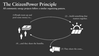 (1)People team up and
pool some money to...
(2) ...build something that
matters together.
(3) They share the costs...
(4) ...and they share the benefits.
The CitizenPower Principle
All community energy projects follow a similar organizing pattern.
 