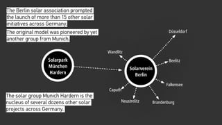 Solarpark
München
Hardern
Solarverein
Berlin
Caputh
Falkensee
Neustrelitz Brandenburg
Düsseldorf
Beelitz
Wandlitz
The Berlin solar association prompted
the launch of more than 15 other solar
initiatives across Germany.
The original model was pioneered by yet
another group from Munich.
The solar group Munich Hardern is the
nucleus of several dozens other solar
projects across Germany.
 