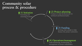 (2) Project planning
Contact to solar professionals for
technical and financial plan.
(4) Operations/managment
Yield monitoring, bookkeeping &
management of project stakeholders
(3) Funding
Inviting other people to help
finance the project realization.
(1) Initiation
Searching and
assessing locations
,
Community solar
process & procedure
 