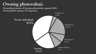 Private individuals
39.4%
Farmers
21.2%
Businesses
19.2%
Developers
8.3%
Trusts/Banks
8%
Utilities (!)
3.9%
Owning photovoltaic
Ownership structure of German photovoltaic capacity 2010.
Total installed capacity 17.4 Gigawatt.
 