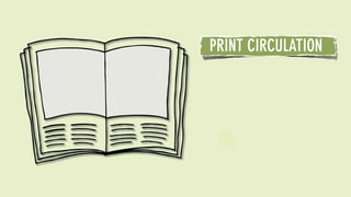 PRINT CIRCULATION




#F9A237    #E5EEC0   #849F3C

C: 0       C: 11     C: 54
M: 43      M: 0      M: 21
Y: 89      Y: 31     Y: 100
K: 0       K: 0      K: 3
 