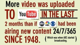 More video was uploaded
TO                 IN THE LAST
2 months than if              had been
airing new content 24/7/365
SINCE 1948.    (           )
                    Which was when ABC started
                           broadcasting.
 