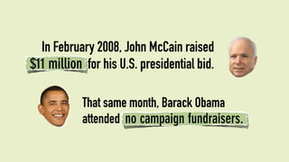 In February 2008, John McCain raised
$11 million for his U.S. presidential bid.

           That same month, Barack Obama
           attended no campaign fundraisers.
 