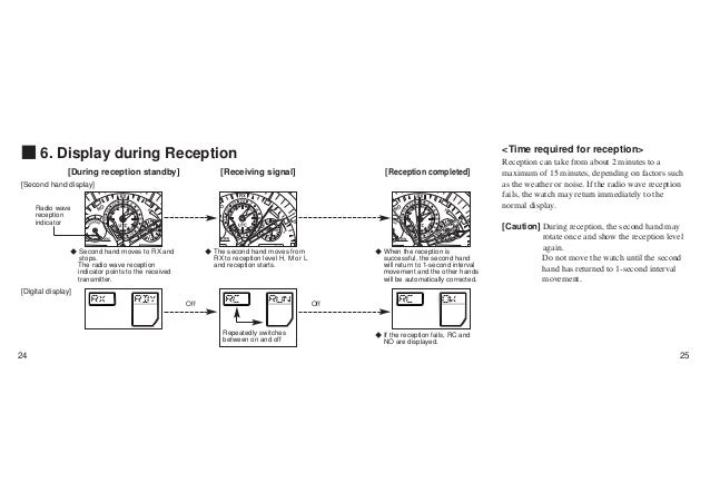 citizen promaster user manual