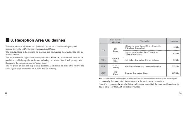 citizen promaster user manual